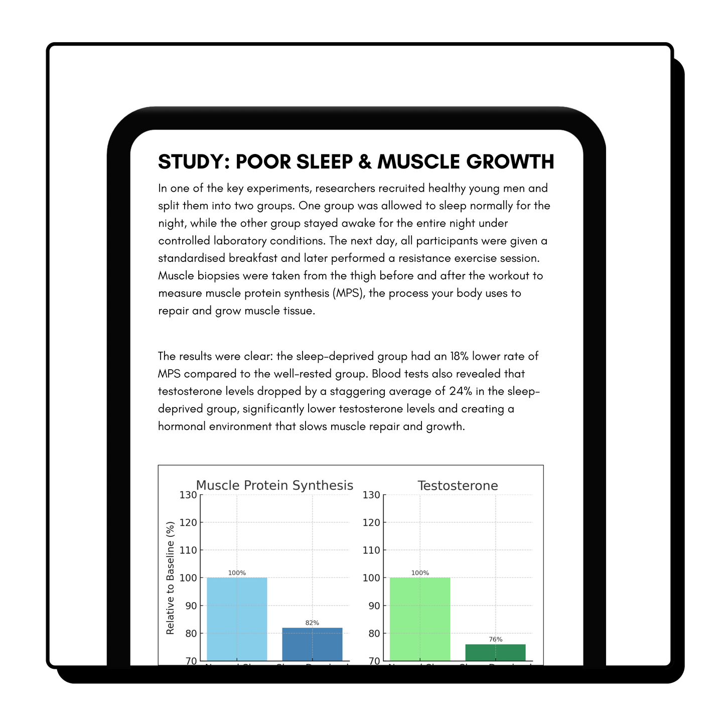 The Hypertrophy Blueprint - eBook